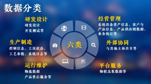 工业互联网数据分类分级那些事儿