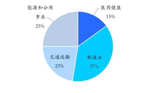未来工业互联网 十万亿规模下的数据服务新机遇与挑战