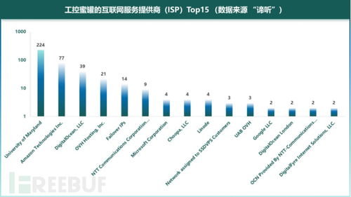 2020年工业控制网络安全态势白皮书 工业互联网数据服务挑战与展望
