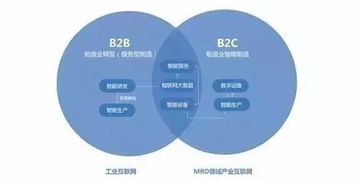B2B装备制造业如何拥抱产业互联网 数据驱动的工业互联网服务新路径