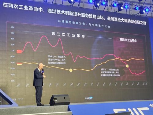 中国工业互联网的两大缺憾与服务贸易的逆差转型之路——从2020 GIIC看数据服务新机遇