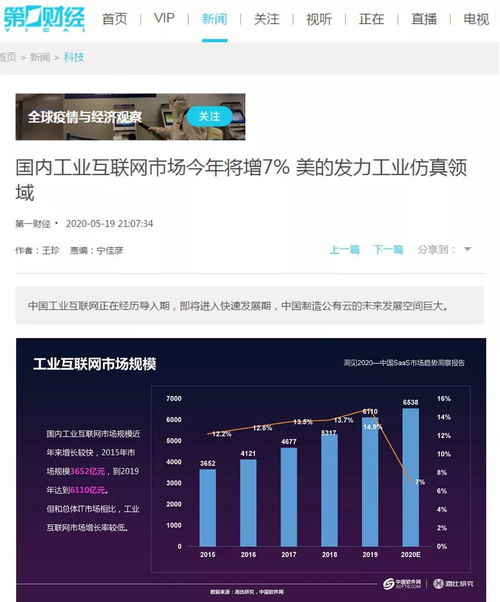 国内工业互联网市场今年预计增长7%，美的发力工业仿真领域引领数据服务创新