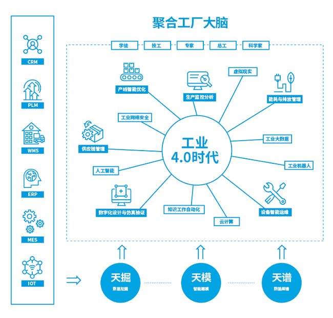 邬贺铨院士 5G提升大数据应用价值，工业互联网数据服务迎来新机遇