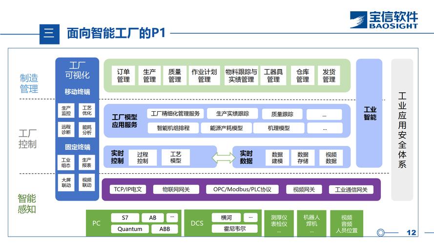 工业互联网和钢铁智慧制造初探-宝信软件